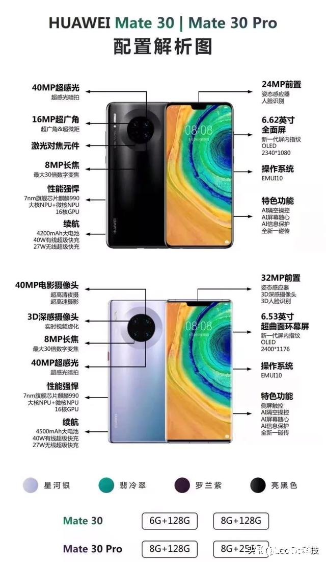 华为mate30手机发布，大家觉得价格怎样，有哪些亮点