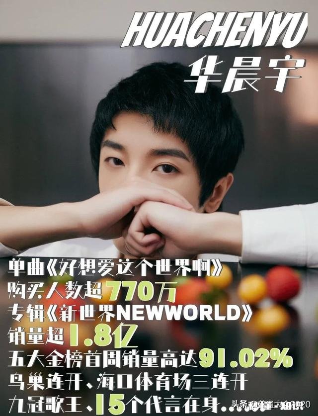 如果华晨宇参加2020中国好声音能进多少强