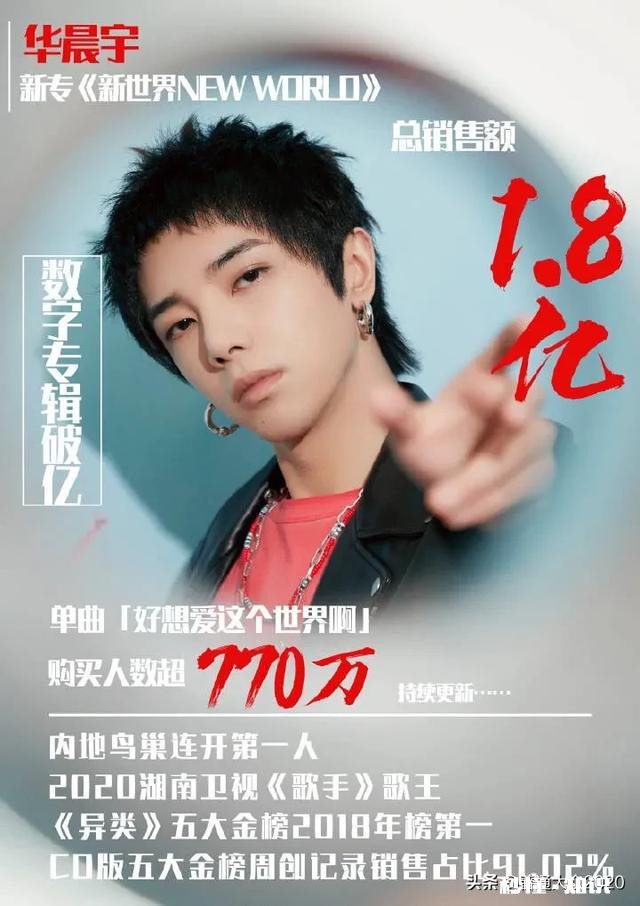 如果华晨宇参加2020中国好声音能进多少强