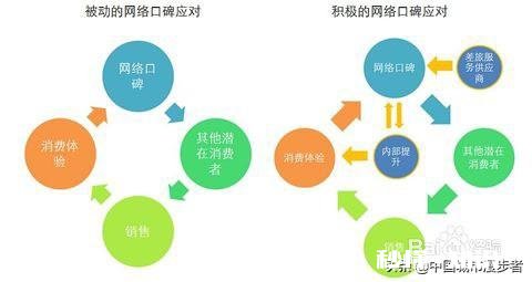 我有好的祛斑产品，怎么宣传能卖掉呢