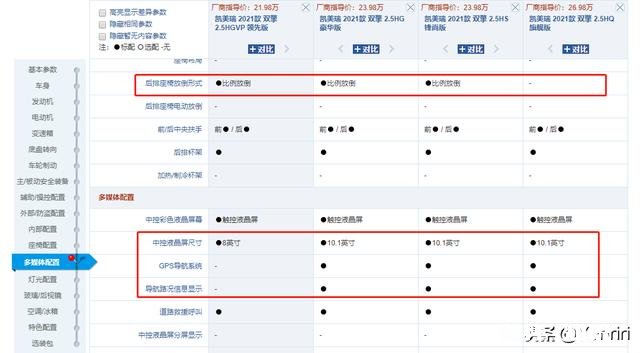 想入手21款凯美瑞双擎，哪个版本的性价比更高