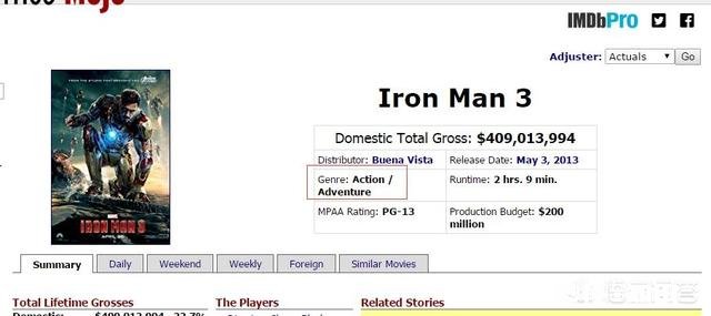 《海王》，《神奇四侠》，《X战警》，《奇异博士》，这样的电影属于什么电影类型