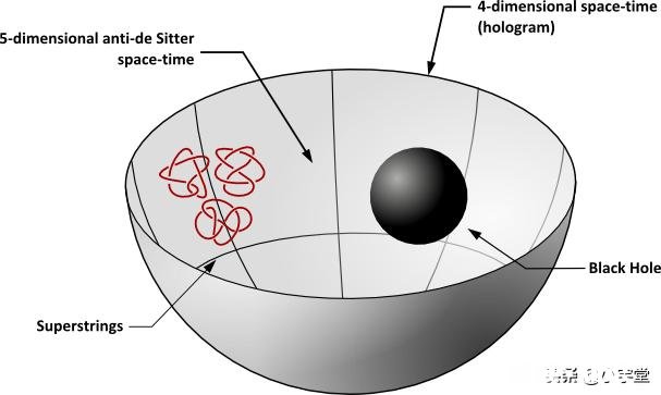 超弦理论能否解释量子力学的种种奇异现象有何依据