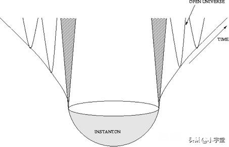 超弦理论能否解释量子力学的种种奇异现象有何依据