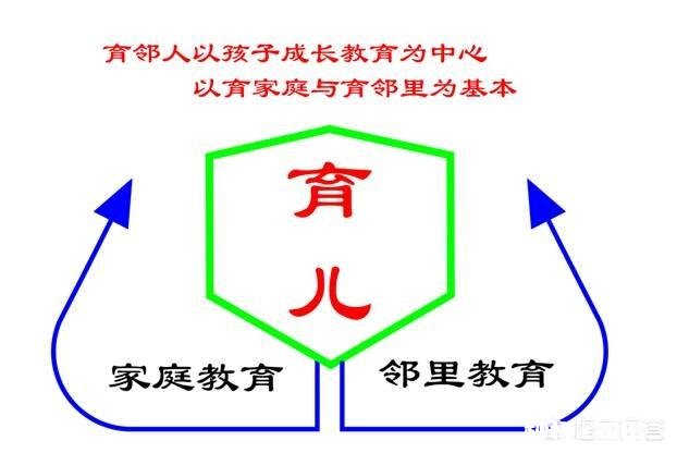 请问大家孩子暑假不好好写作业怎么办