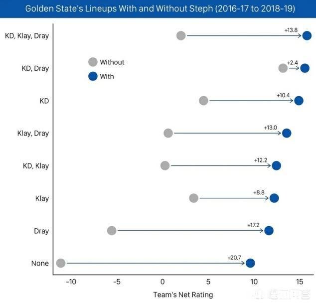 如果哈登和库里同时进入转会市场，你是NBA球队总经理你更希望得到谁，为什么