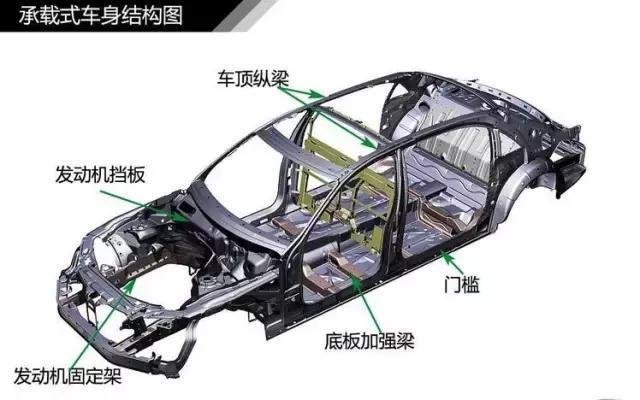 比亚迪唐越野能力如何