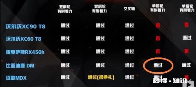 比亚迪唐越野能力如何