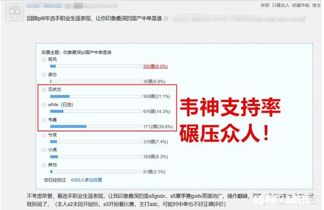 网友投票“LPL八年里印象最深的国产中单是韦神”，你会投谁