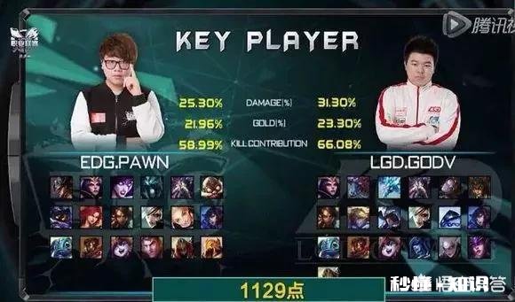 网友投票“LPL八年里印象最深的国产中单是韦神”，你会投谁