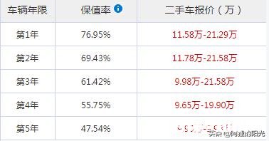 君威20t和高尔夫1.4t哪个保值