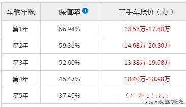 君威20t和高尔夫1.4t哪个保值