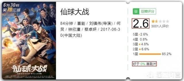 你觉得最难看的电影是哪一部