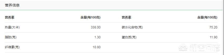 请问小麦和大米的营养成分有什么不同