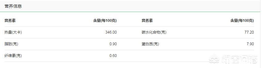 请问小麦和大米的营养成分有什么不同