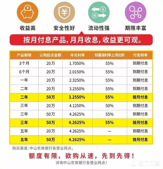有接近400万的闲钱投资哪家银行收益更多些