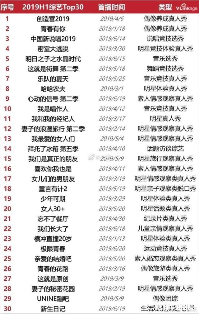 如何评价《2019中国好声音》这档音乐选秀综艺节目