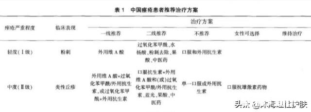 油皮痘肌怎样改善