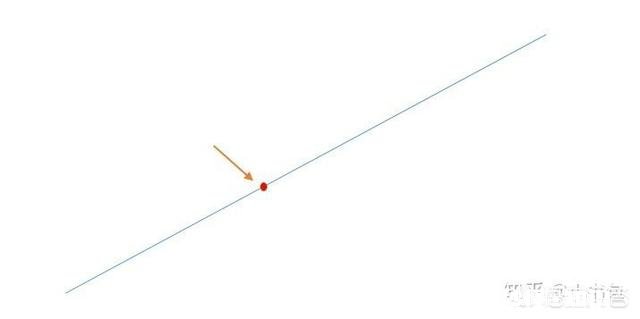 有一只股票已经连续涨了好几天了，这时候应该果断买入吗