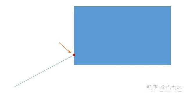 有一只股票已经连续涨了好几天了，这时候应该果断买入吗