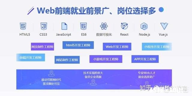 前端开发的就业前景和收入怎么样啊