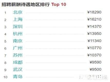 前端开发的就业前景和收入怎么样啊