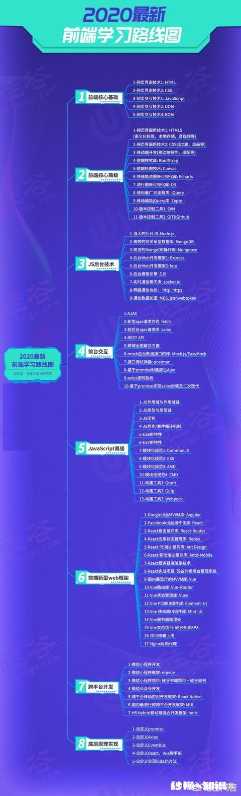 前端开发的就业前景和收入怎么样啊