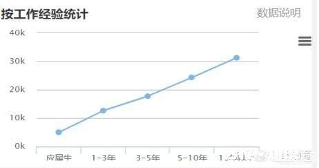 前端开发的就业前景和收入怎么样啊