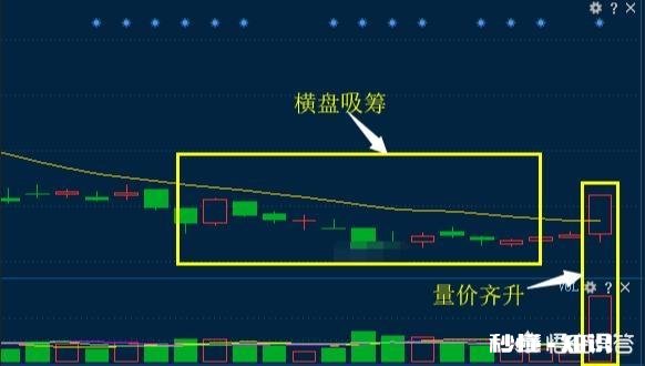经炒到股票在收市前最后一单大成交量在买一或卖一价买入或卖出，有何玄机