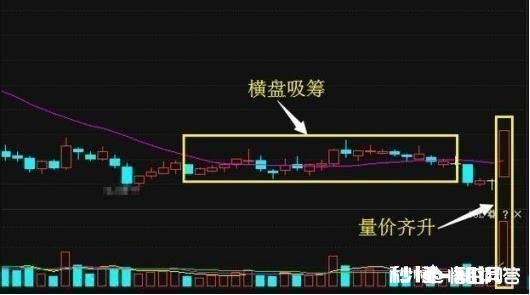 经炒到股票在收市前最后一单大成交量在买一或卖一价买入或卖出，有何玄机