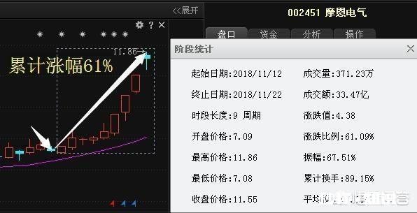 经炒到股票在收市前最后一单大成交量在买一或卖一价买入或卖出，有何玄机