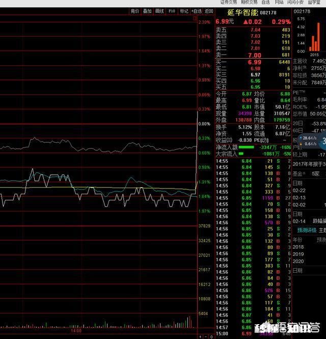 经炒到股票在收市前最后一单大成交量在买一或卖一价买入或卖出，有何玄机