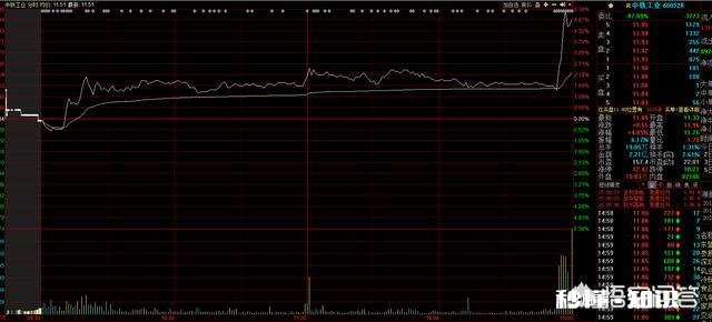 经炒到股票在收市前最后一单大成交量在买一或卖一价买入或卖出，有何玄机