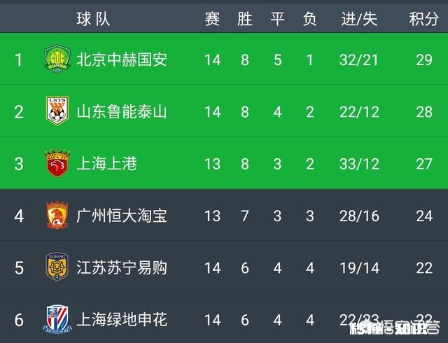 中超第15轮，江苏苏宁客战河南建业，你更看好谁能够取得最后的胜利