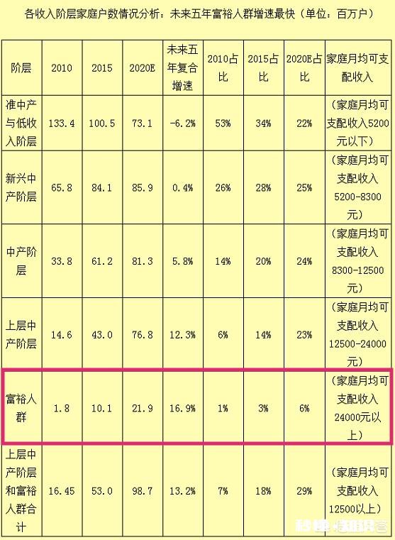 在一线城市，一个人有房有车，没贷款，每年收入30万，算是什么水平