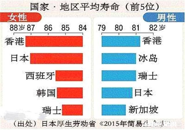 为什么人类寿命越来越长