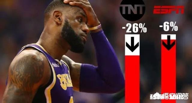 美国NBA的收视率直线下滑，球迷纷纷将责任推给詹姆斯，你怎么看