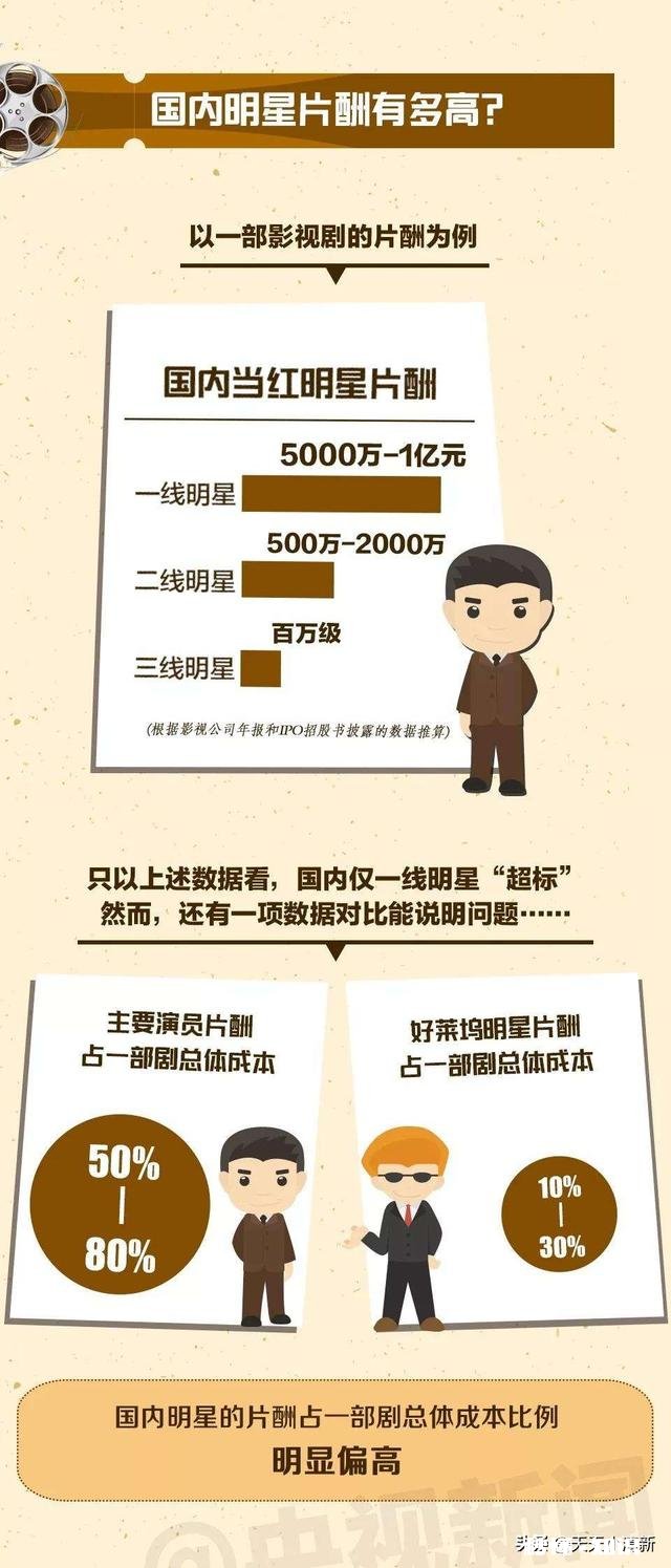 全体演员酬金不得超过制作成本的40%，对此您是怎么看呢
