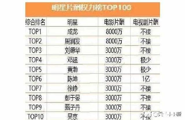 全体演员酬金不得超过制作成本的40%，对此您是怎么看呢