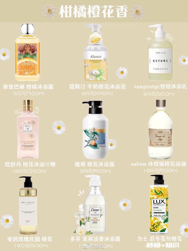 如何拥有让人欲罢不能的自然体香