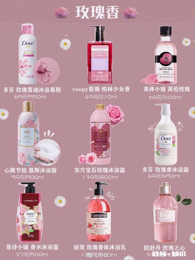 如何拥有让人欲罢不能的自然体香