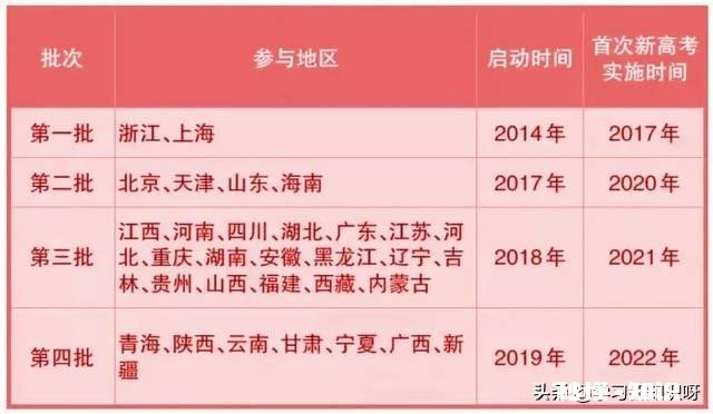文理分科学生比例多大才算正常如果选文的学生比较多说明什么
