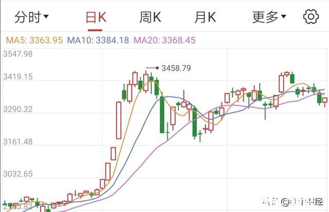 8月27日，星期四，上证指数低开高走，黎明来临，还是短线反抽