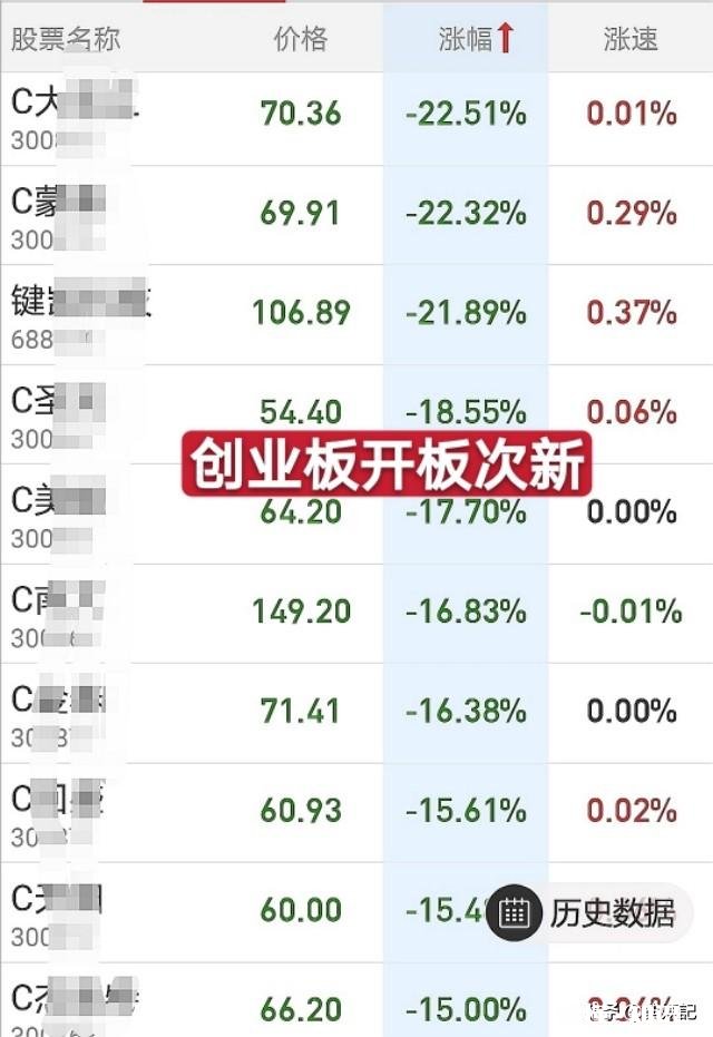 8月27日，星期四，上证指数低开高走，黎明来临，还是短线反抽