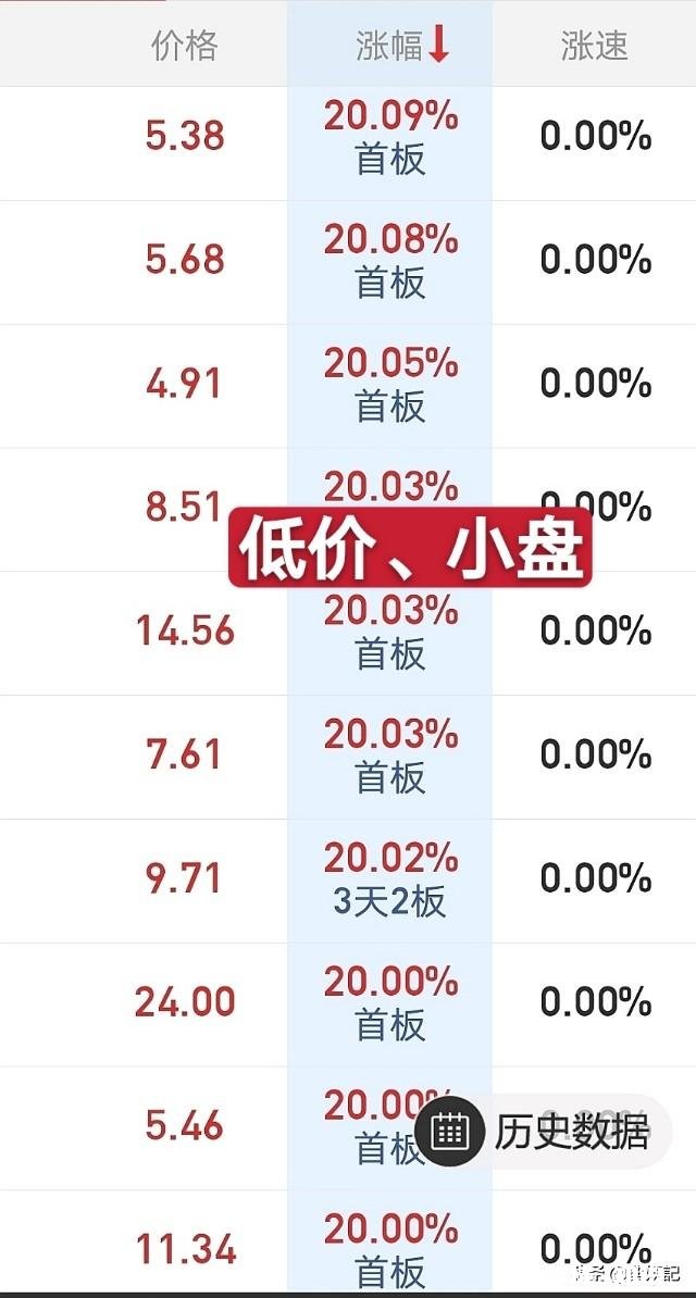 8月27日，星期四，上证指数低开高走，黎明来临，还是短线反抽