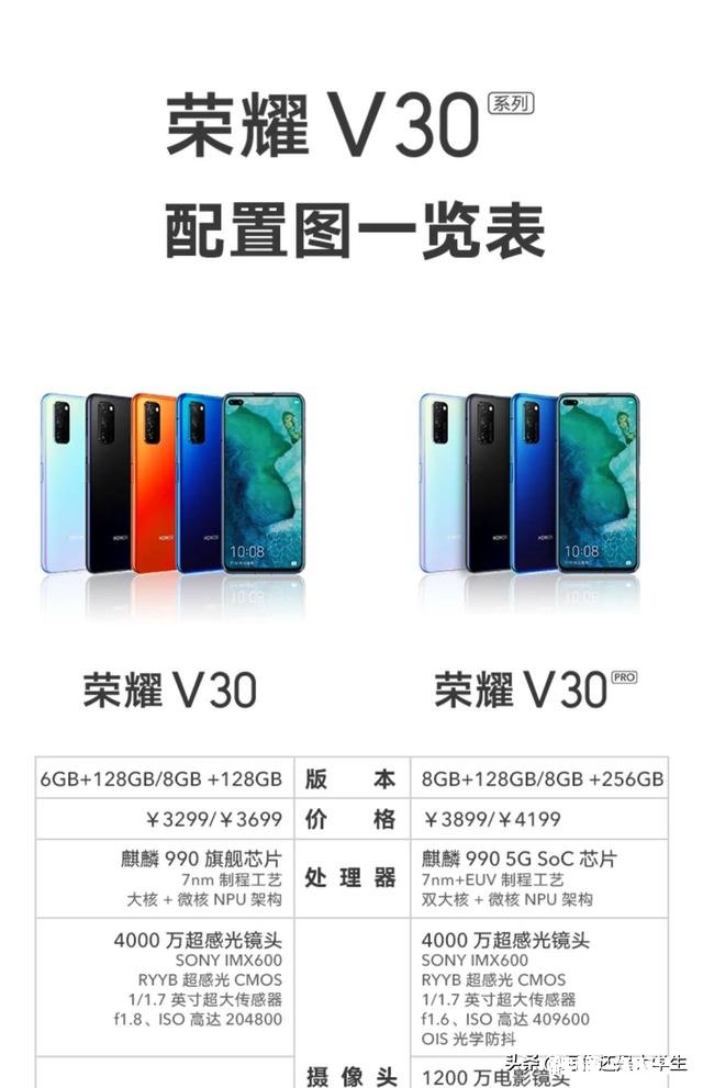 荣耀v30pro和华为nova7如何选择配置肯定是前者高，但做工颜值肯定是后者高，纠结啊