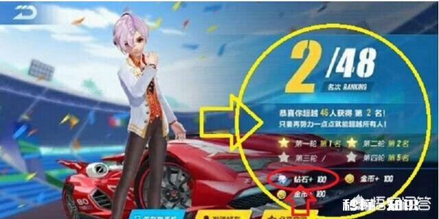 QQ飞车手游新出的48人淘汰赛奖励是什么