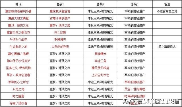 DNF剑帝现有装备怎么选择