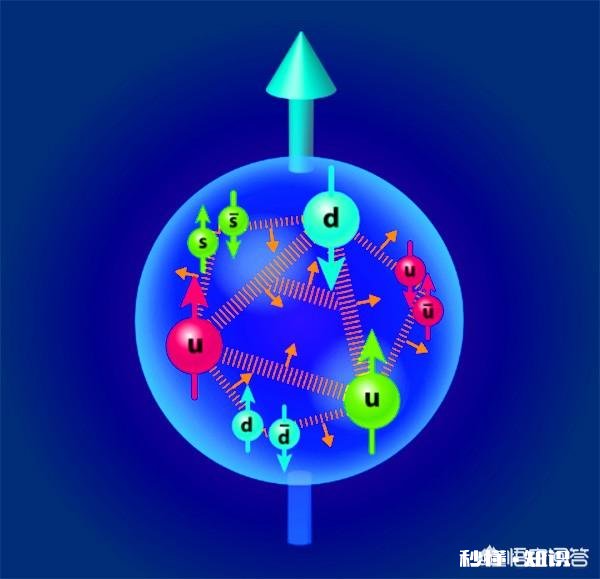 宇宙中是否真的存在毛粒子，有哪些科学依据