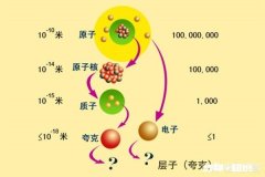 宇宙中是否真的存在毛粒子，有哪些科学依据